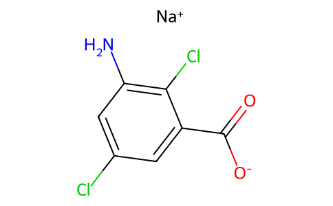 Chloramben-sodium 1954-81-0